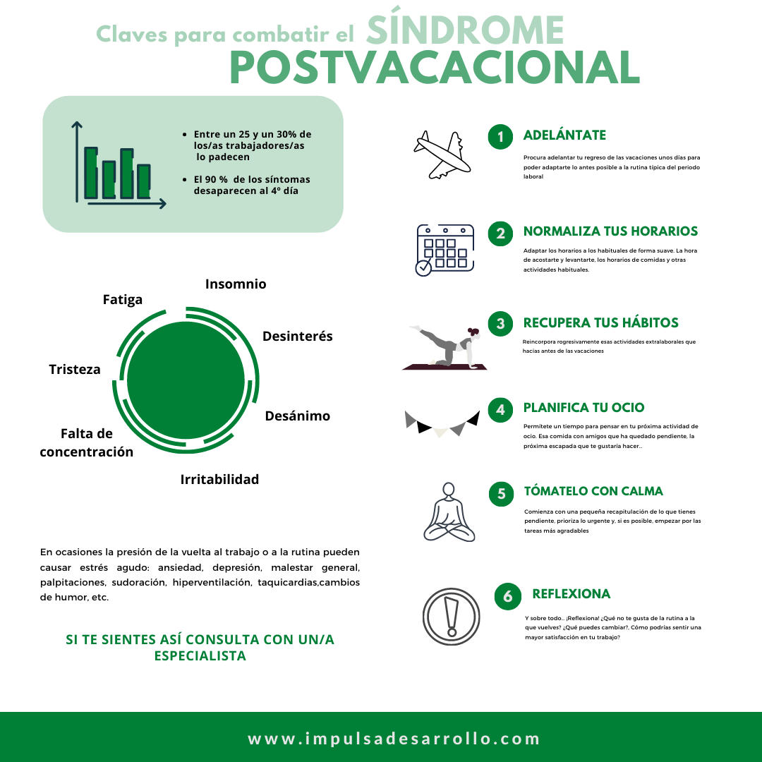 Impulsagrafia Sindrome postvacacional